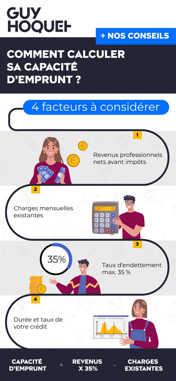 Comment calculer sa capacité d'emprunt